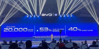 Kuasai 40% Pasar EV Nasional, BYD dan DENZA Sukses Jual 20.000 Unit