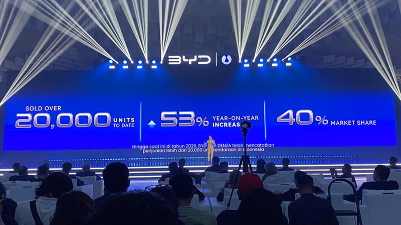 BYD-Penjualan-DPID
